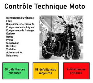 Modalité du contrôle technique moto 2024